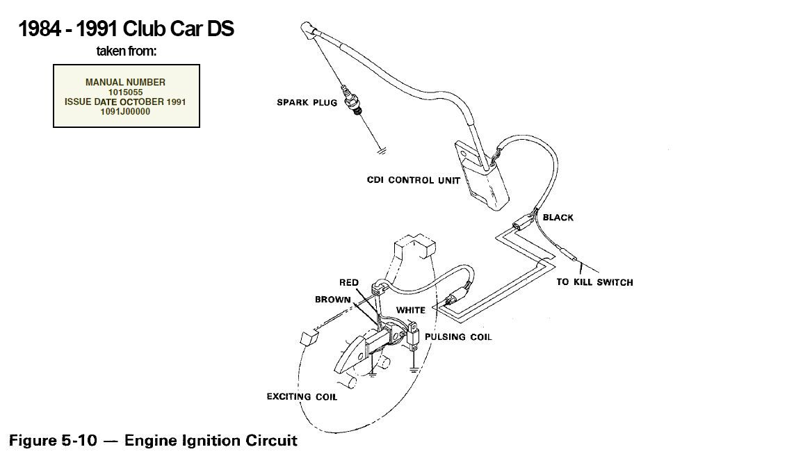 92 Club Car Wiring Diagram